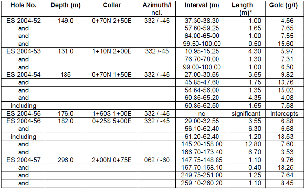 Table 2