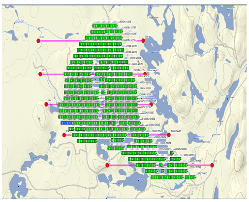 Survey Setup - Distributed Gradient Array IP)